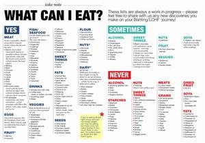 Keto Meal Plan for Beginners Pdf